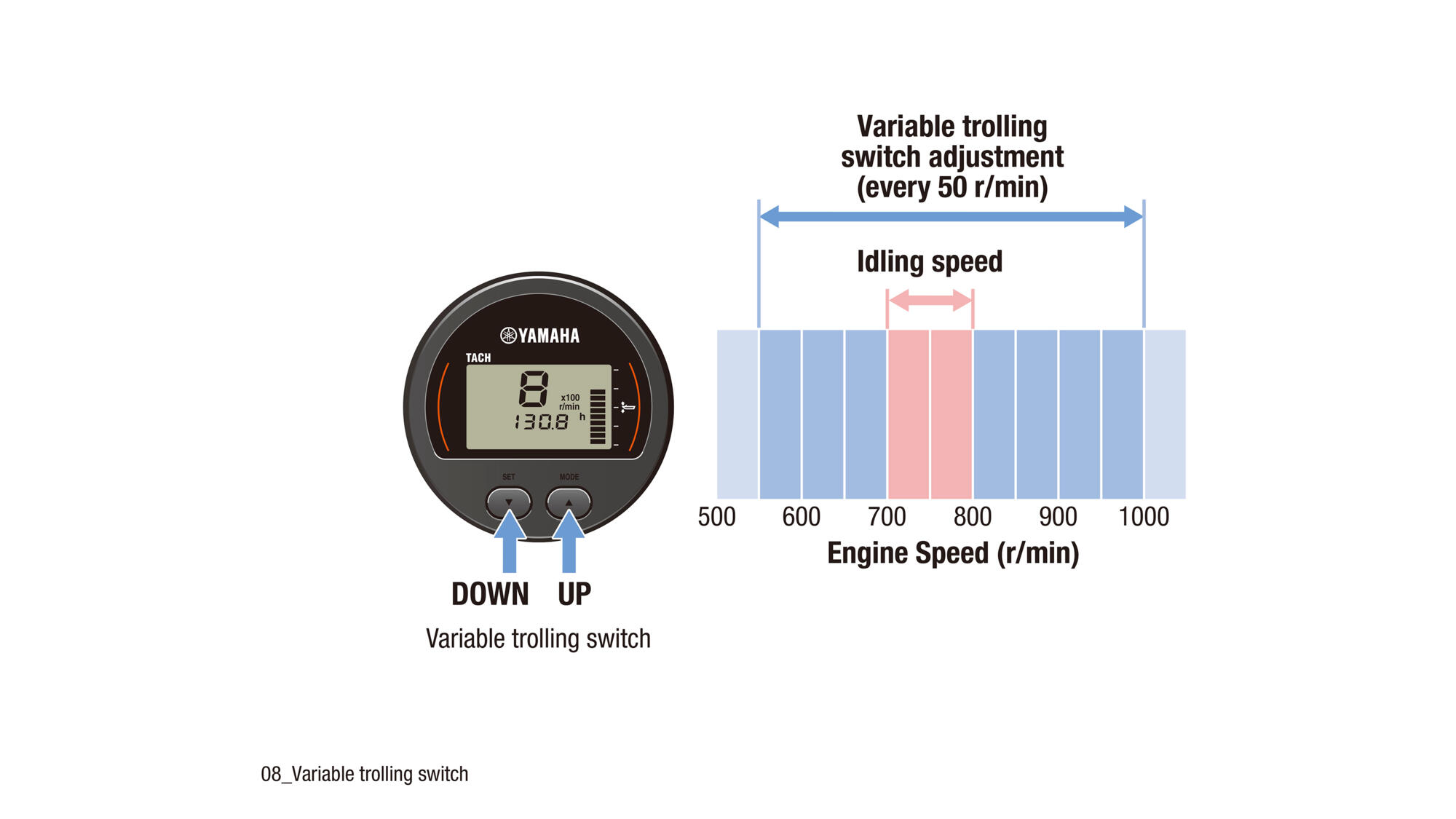 Easy control of engine RPM for trolling (with option)