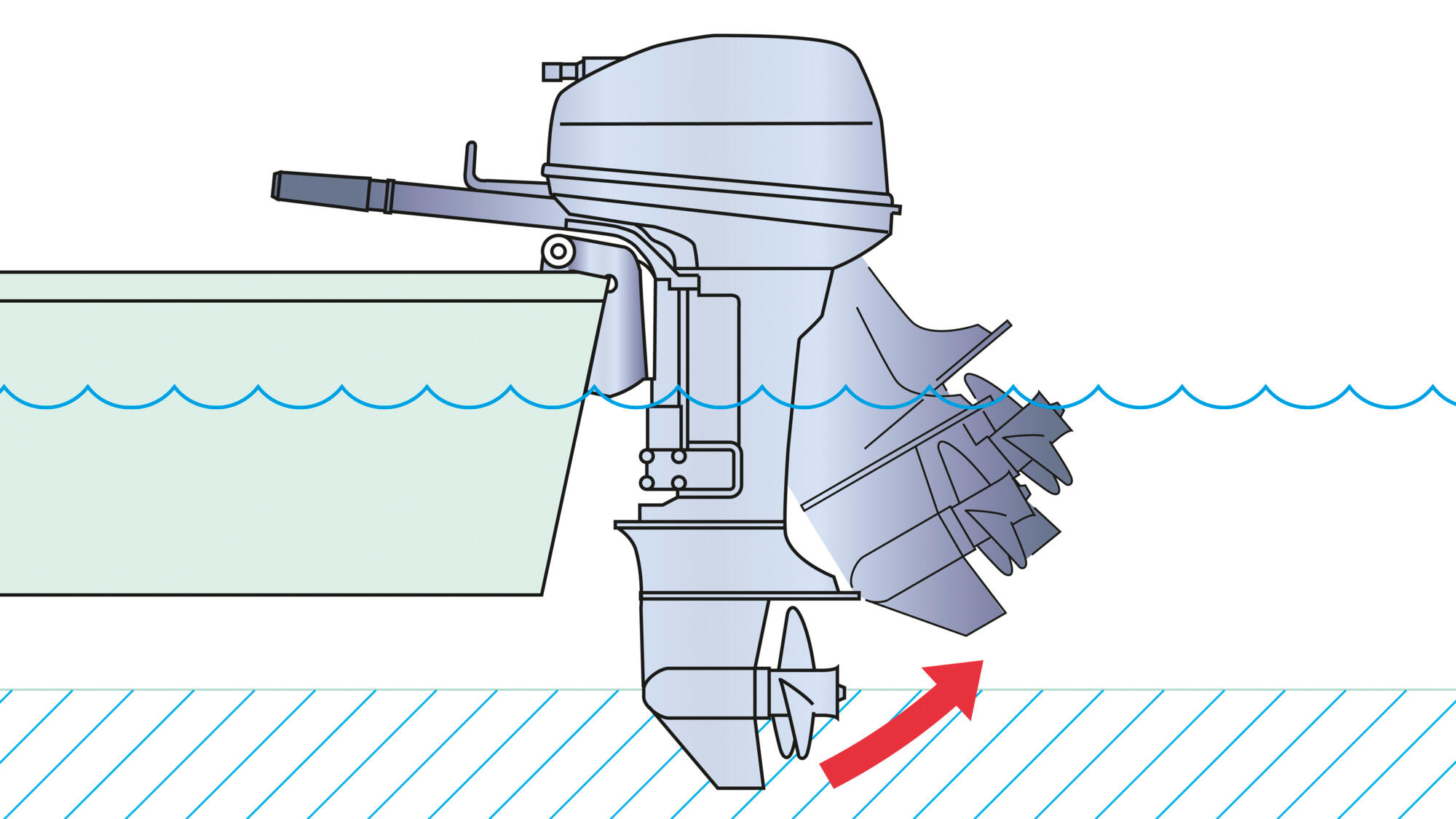 Shallow Water Drive system