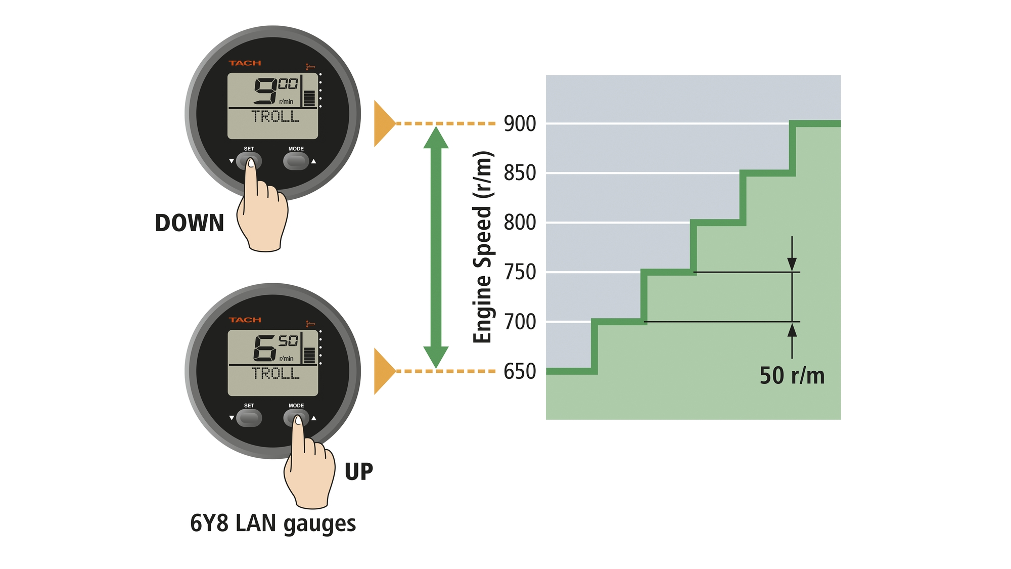 Variable Trolling RPM control