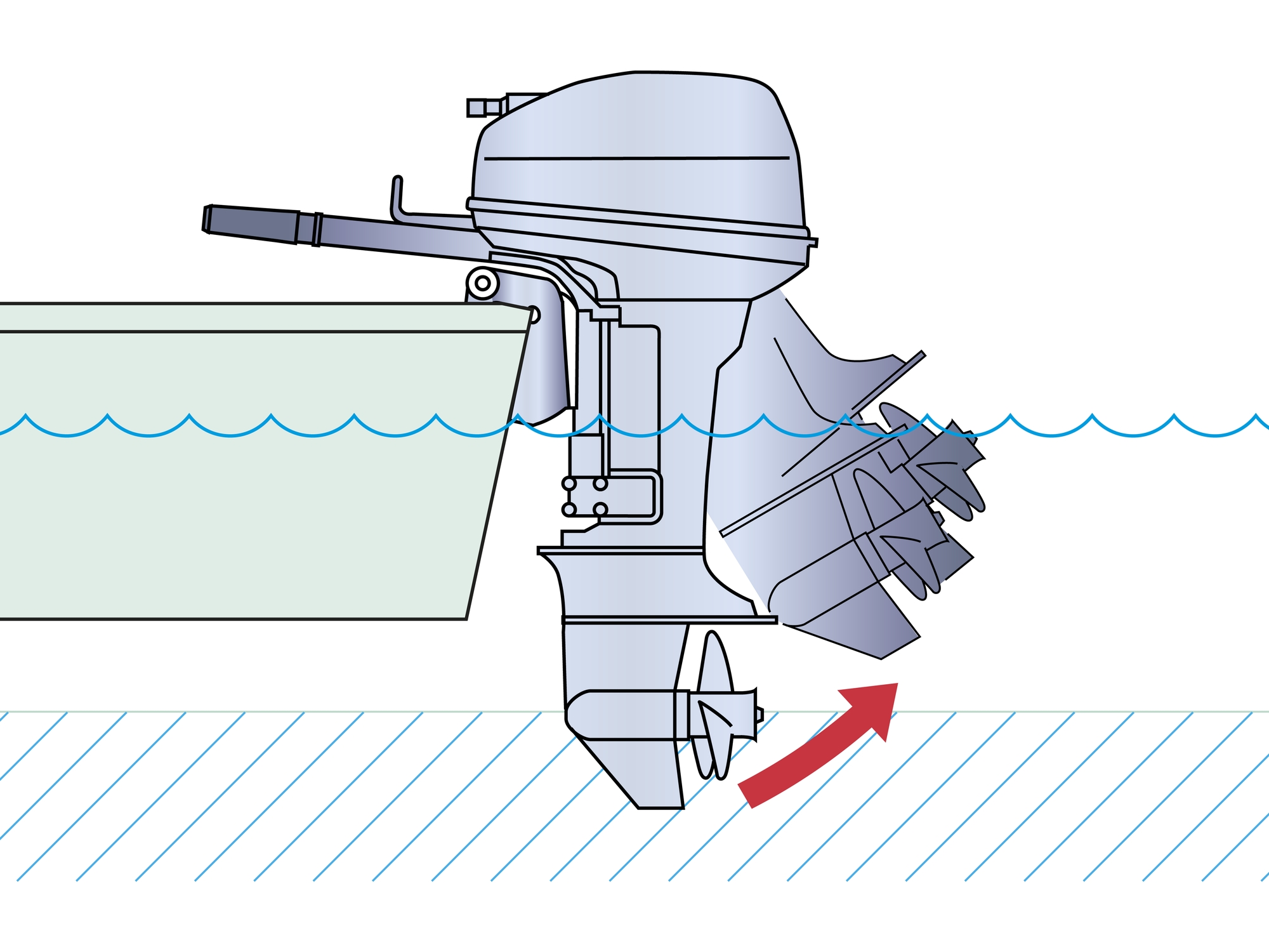 Shallow Water Drive system