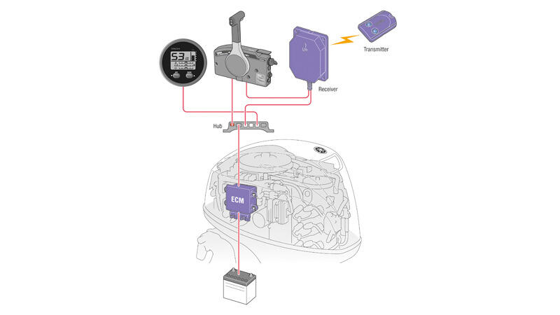 Yamaha Customer Outboard Protection (Y-COP) option