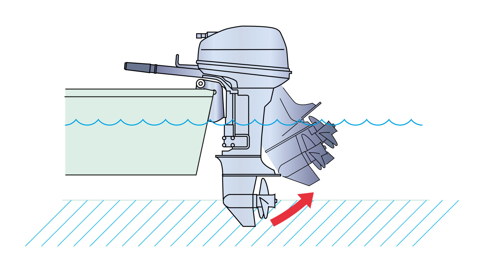 Shallow Water Drive system