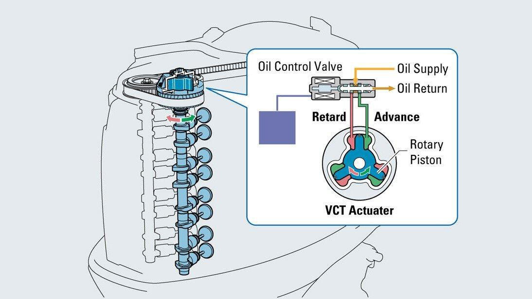 VCT and multi-point EFI