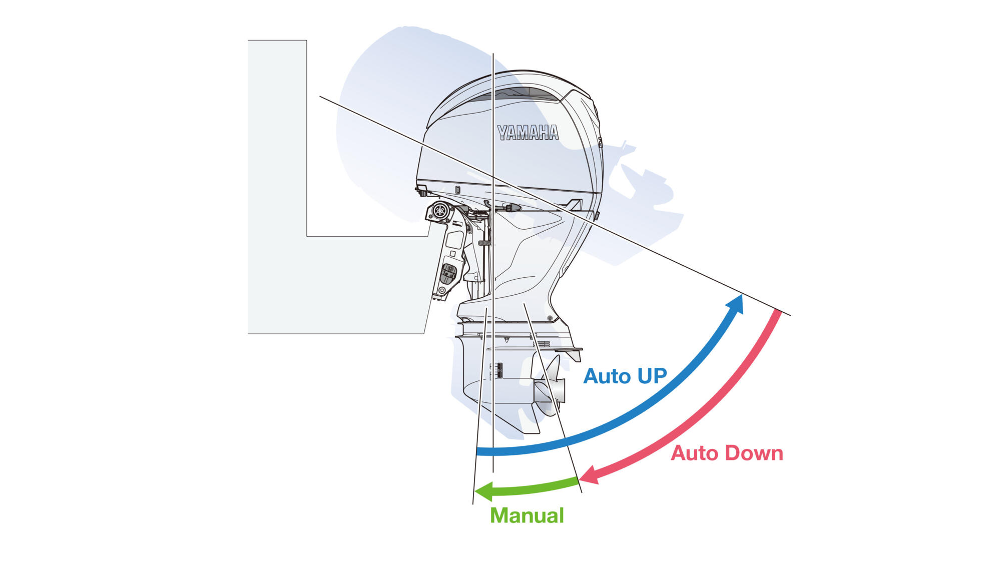 TotalTilt™ function with integrated tilt limit