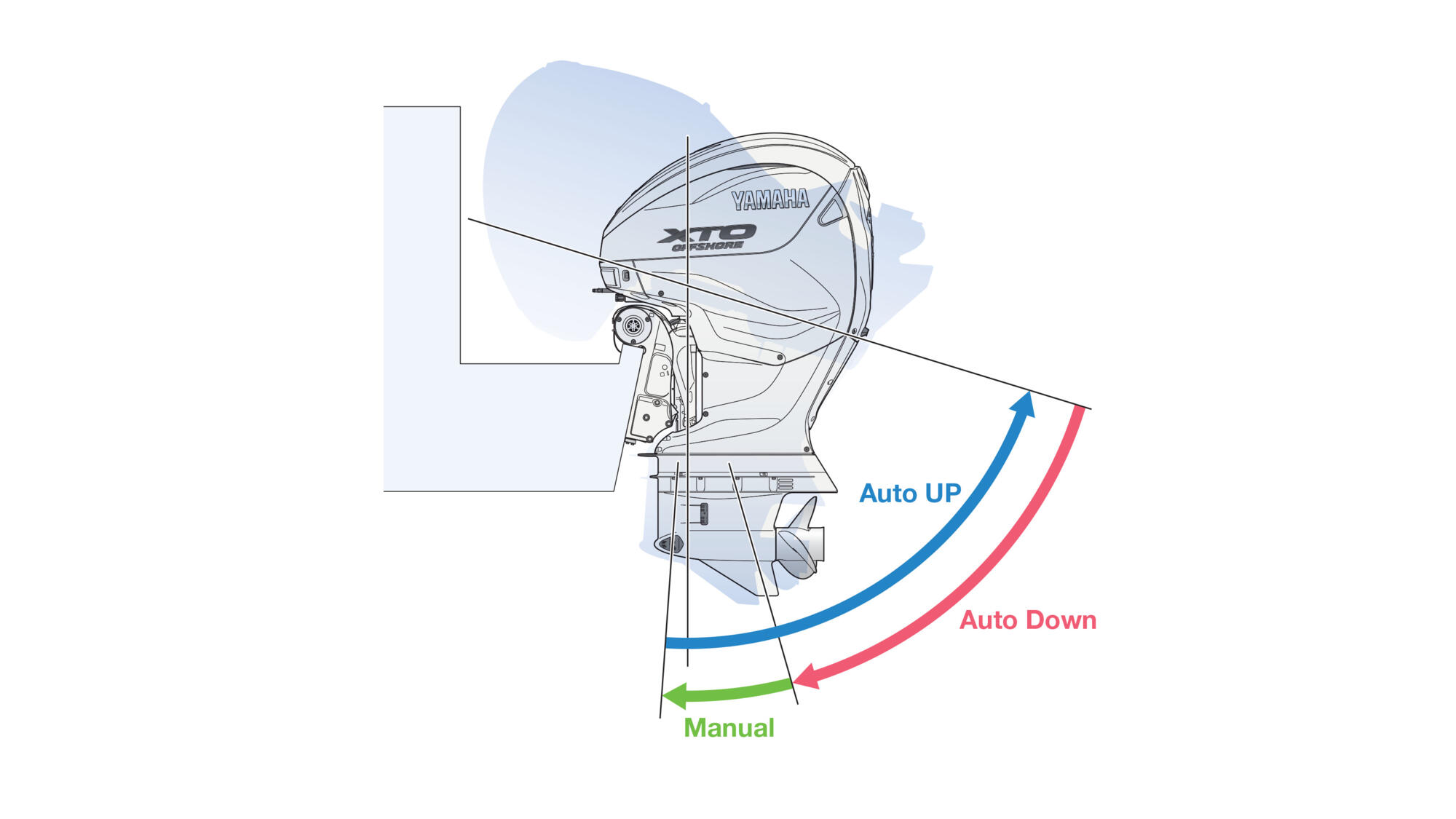 TotalTilt™ function with integrated tilt limit