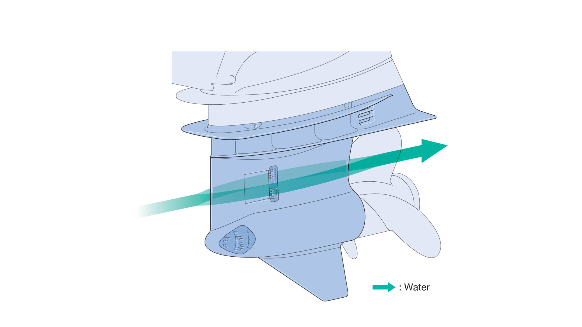 Thrust-enhancing reverse exhaust system.