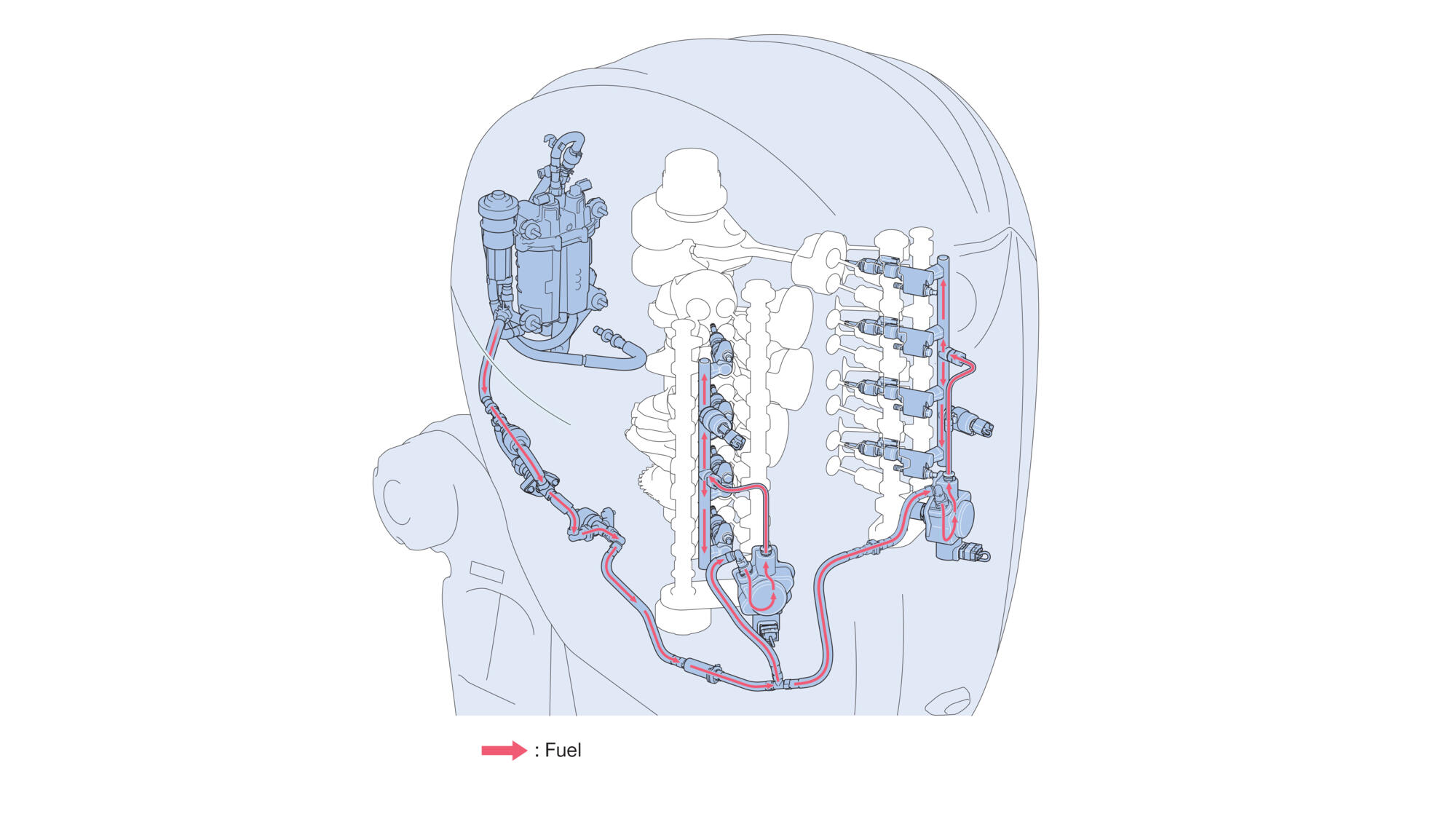 Turn up the torque and increase control