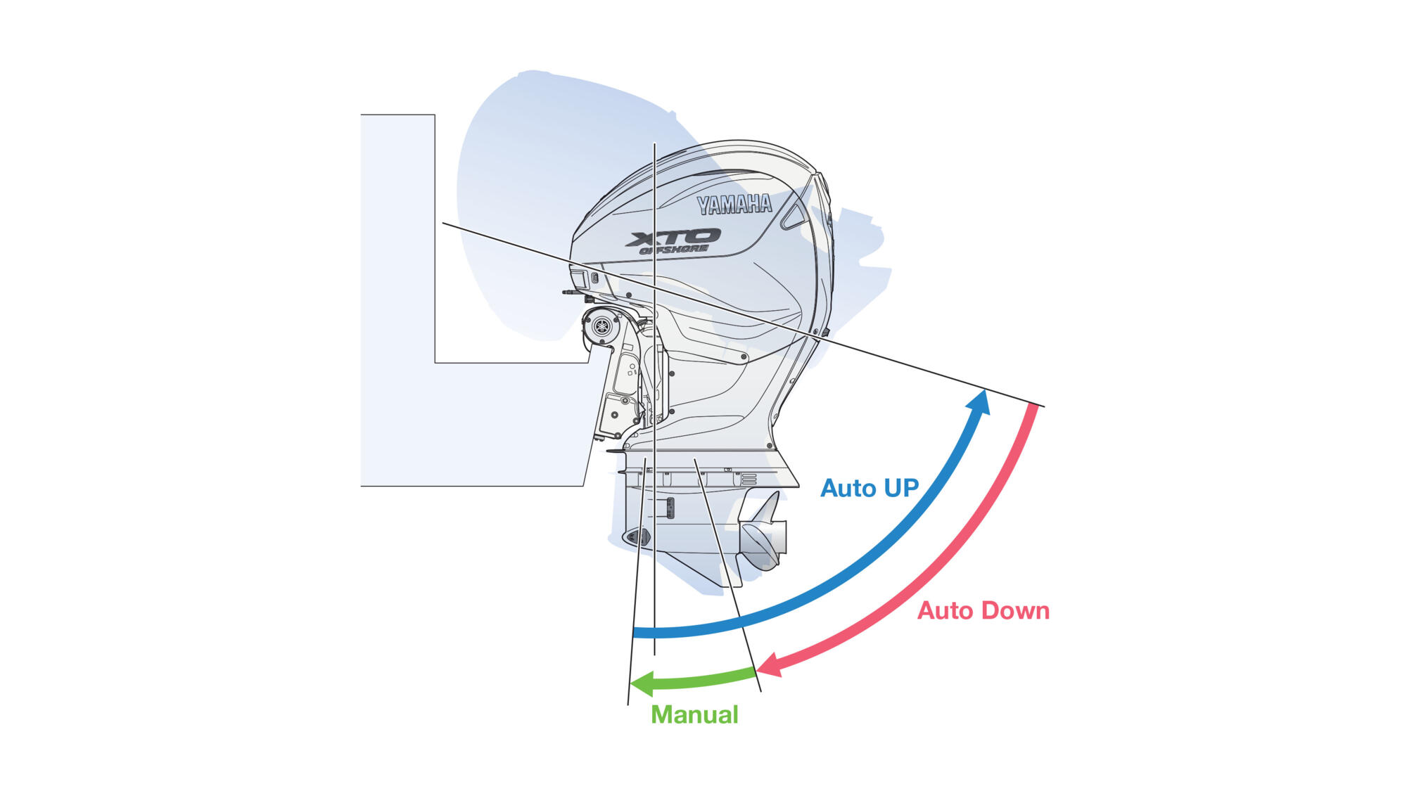 TotalTilt™ function with integrated tilt limit