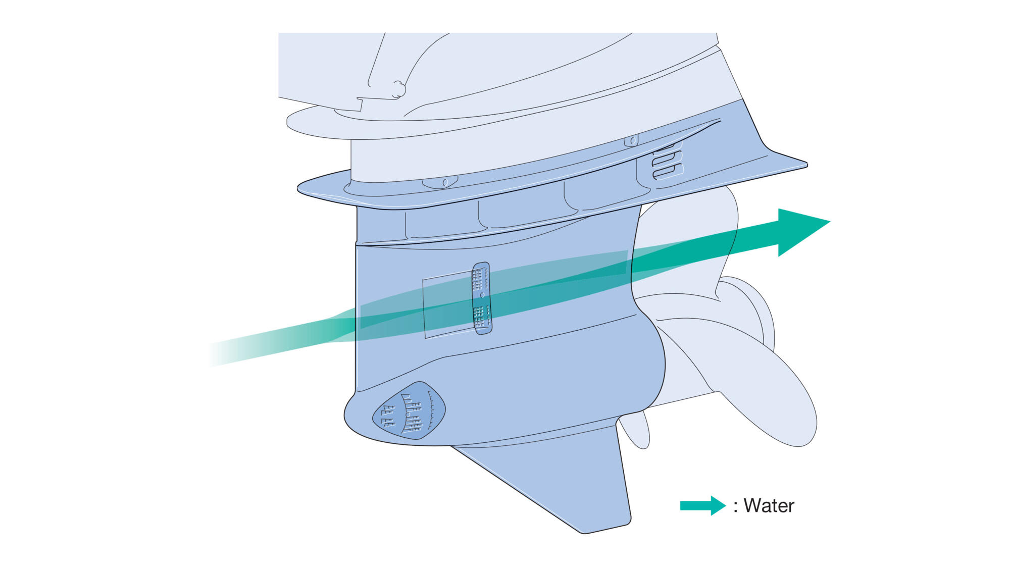 Thrust-enhancing exhaust system.