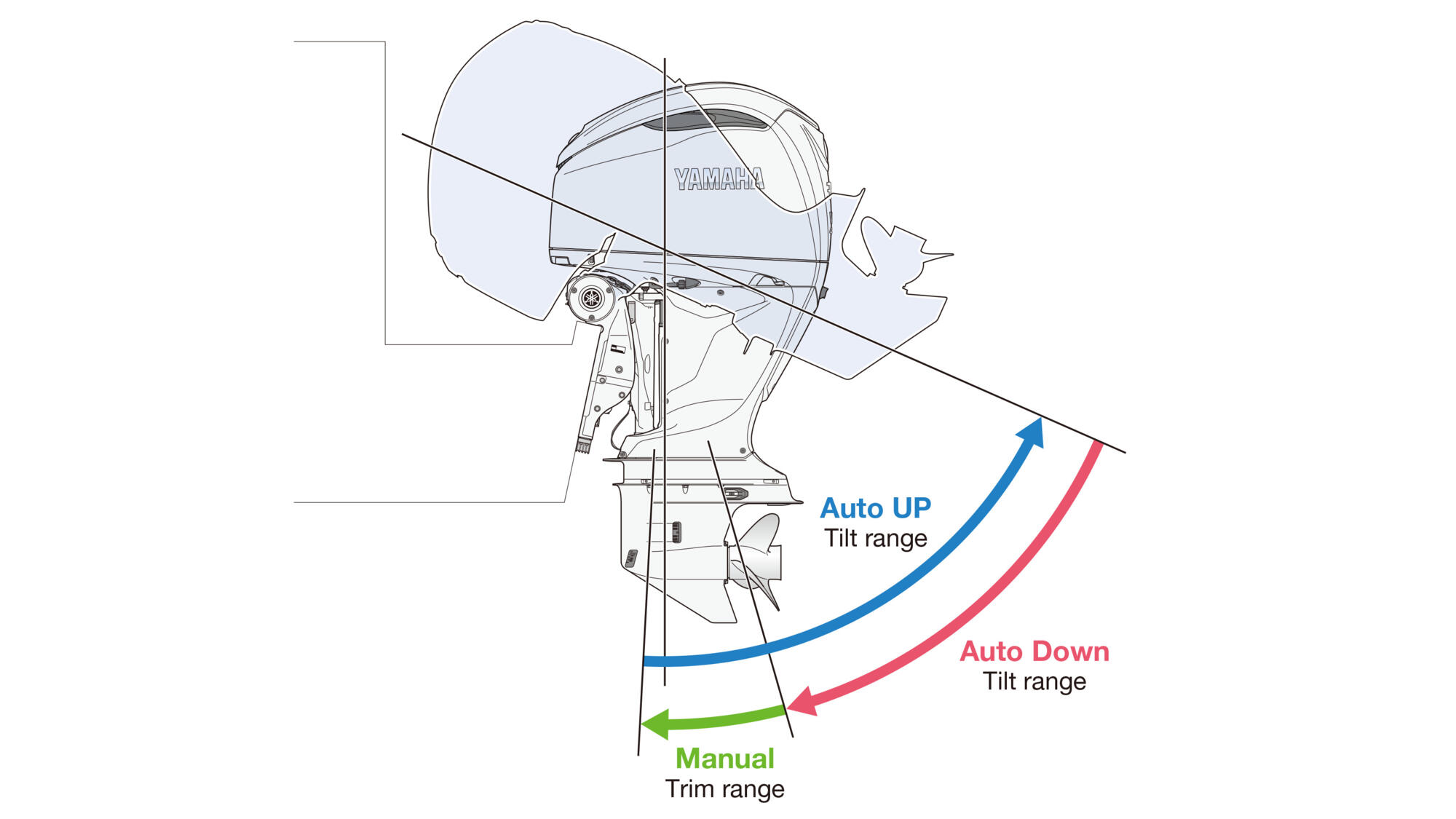 TotalTilt™ function with integrated tilt limit