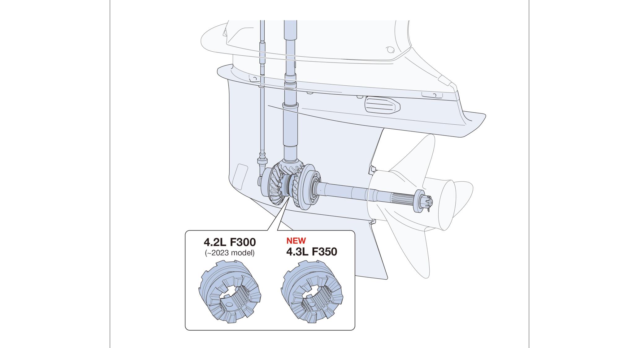 Ultra-durable lower unit